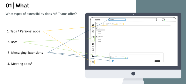 Building Apps for Microsoft Teams: Empowering Collaboration with Custom ...